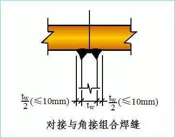钢结构厂房吊车梁设计特点