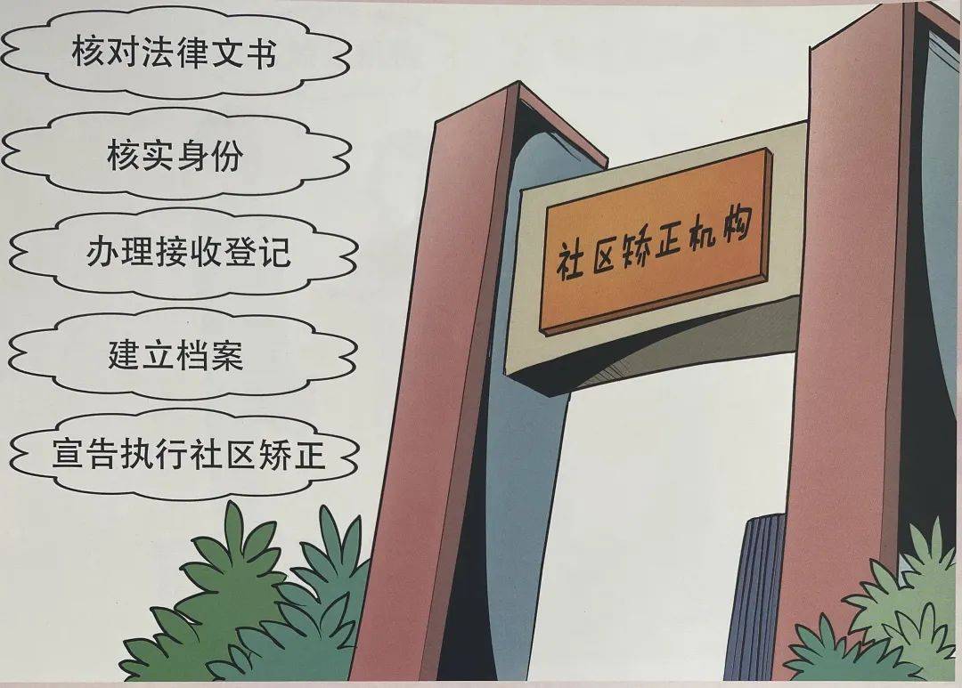 中华人民共和国社区矫正法知识问答③