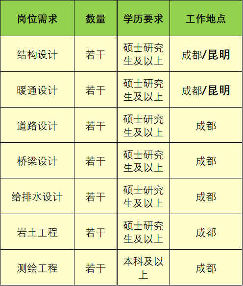 點擊圖片放大查看薪資待遇:設計院提供具有市場競爭力的薪酬待遇.