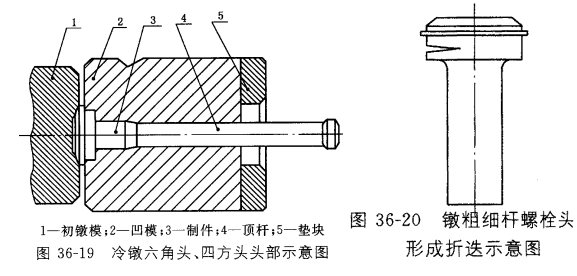 紧固件冷镦成型工艺这次讲全了