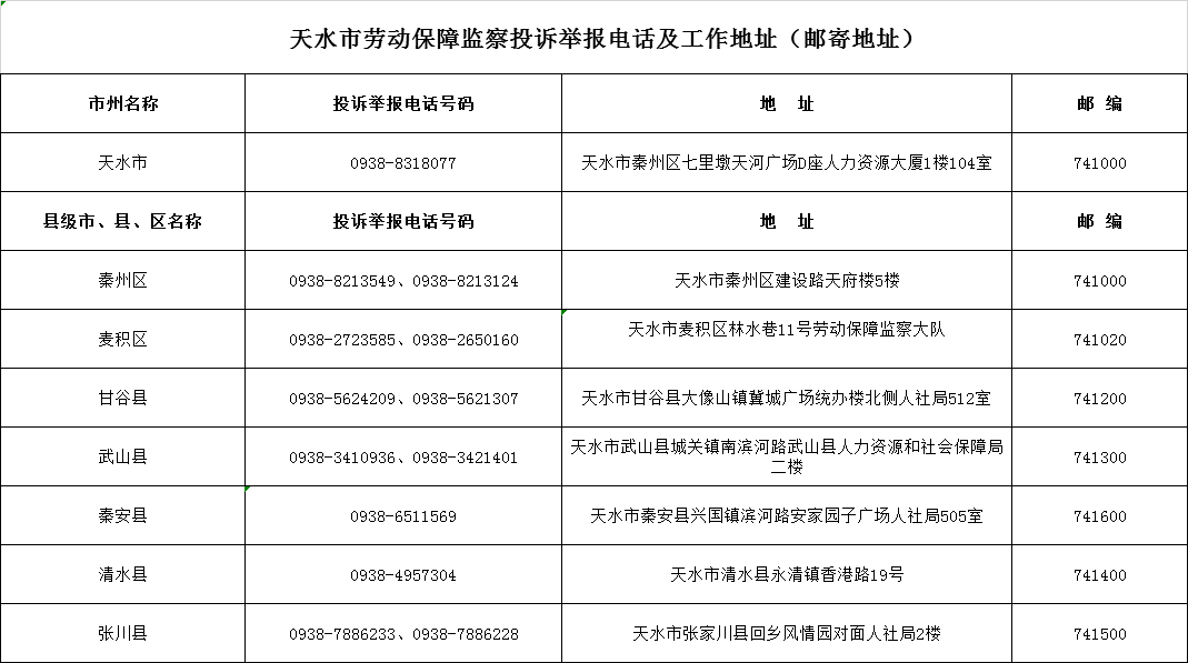 速看庆阳公布劳动保障监察投诉举报电话
