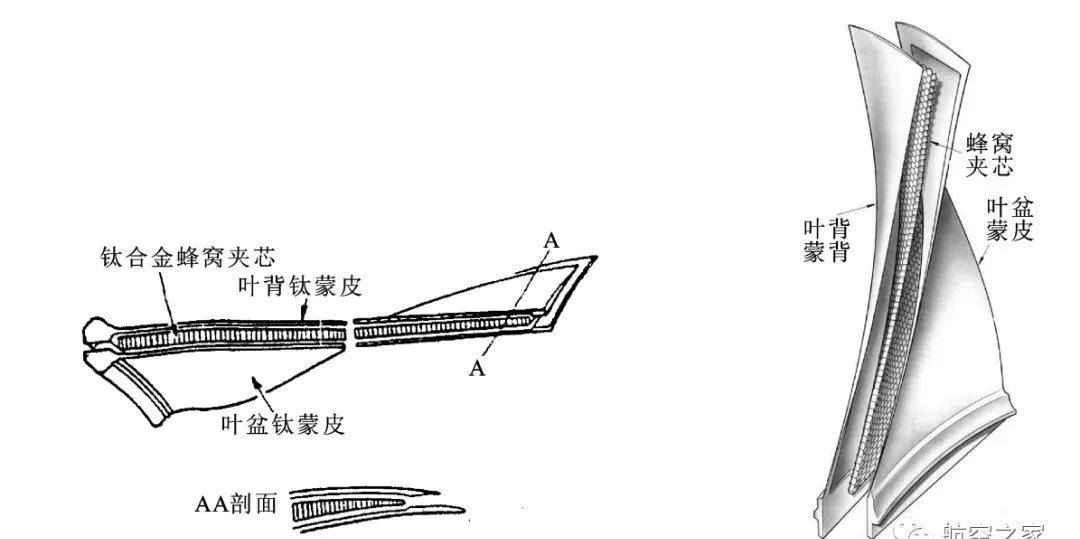 cad风扇叶片画法图片