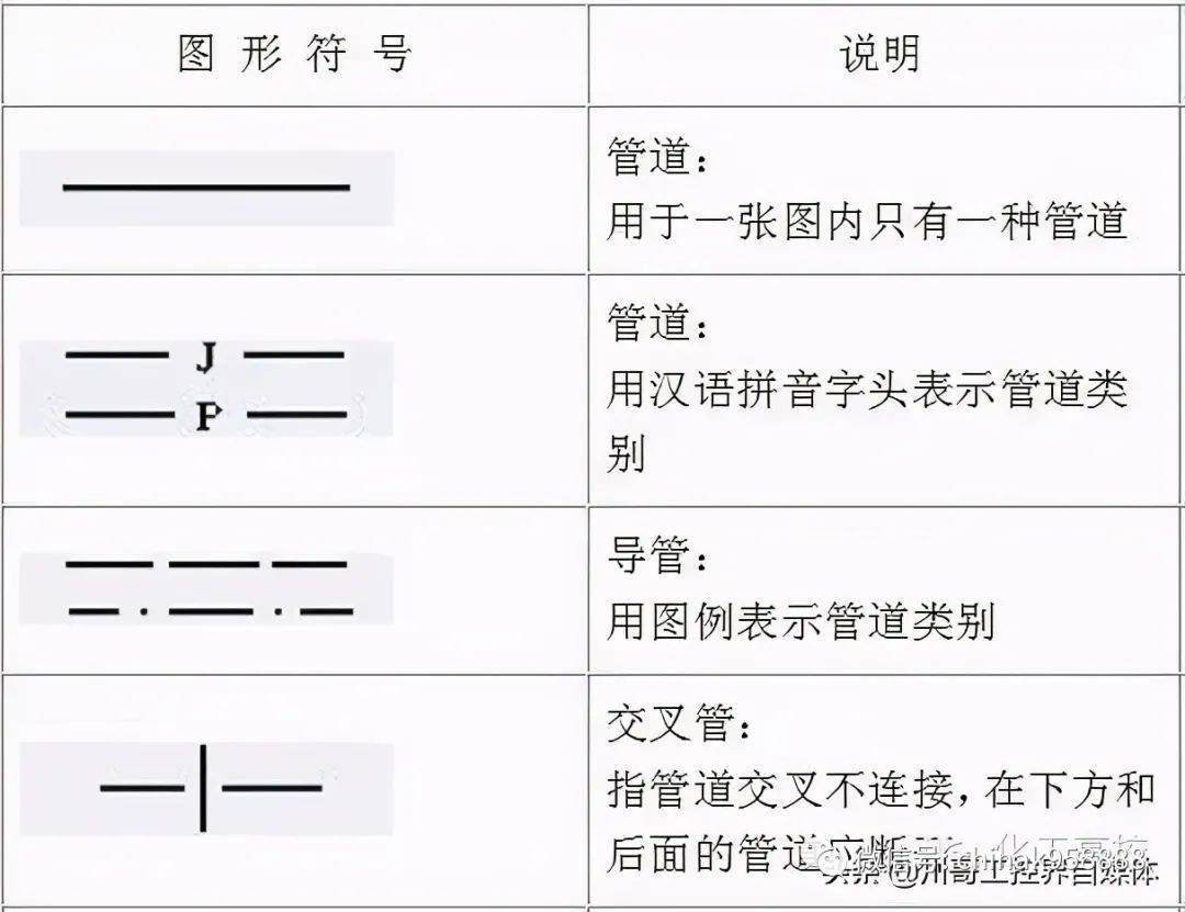 中國工控 |輕鬆搞懂化工工藝流程圖的那些符號_管道