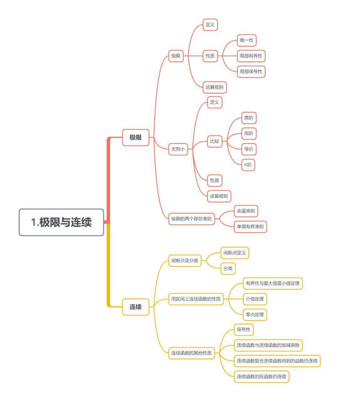 小助資訊 | 考研衝刺!這12張思維導圖讓你再漲20分!