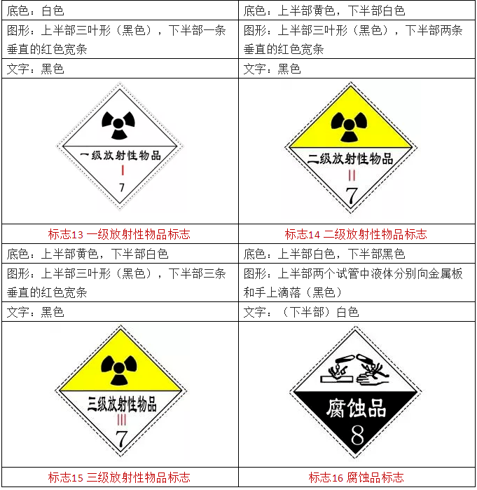 【环保小讲堂】『危险化学品分类及标识』你知多少?