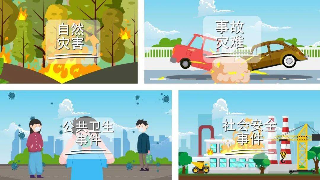中把突发事件划分为自然灾害,事故灾难,公共卫生事件和社会安全事件等
