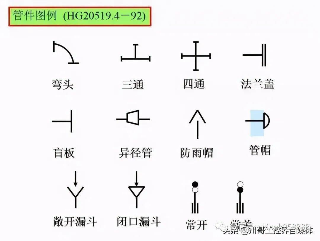 中國工控 |輕鬆搞懂化工工藝流程圖的那些符號_管道