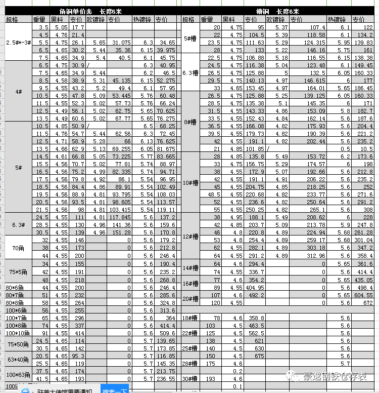 工字钢参数表图片