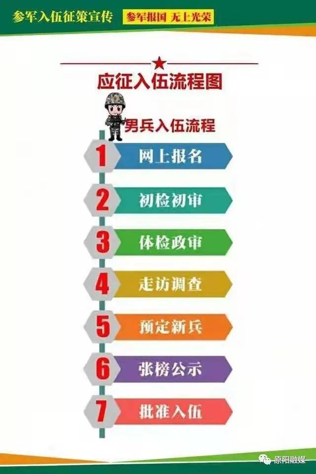 中国征兵网 来自搜狐网
