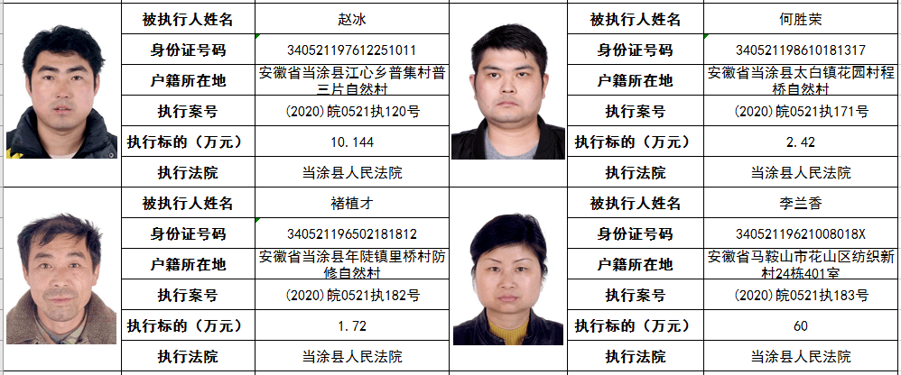 又一批老赖被曝光!