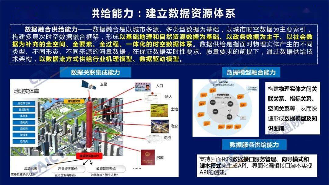 數字孿生城市白皮書2020年附下載