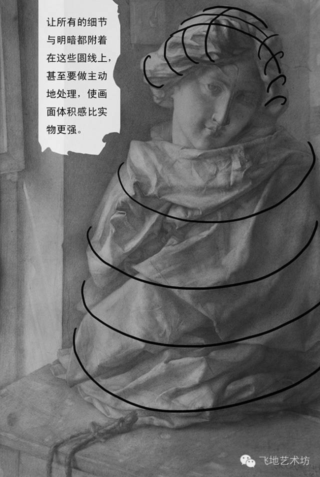 中央美院教授王华祥素描,王氏五步法之形体明暗