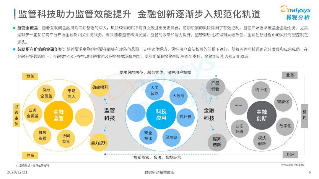 金融行业升级转型,2020年中国金融行业数字化发展解读与洞察