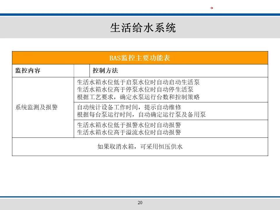 樓宇自控系統入門基礎知識