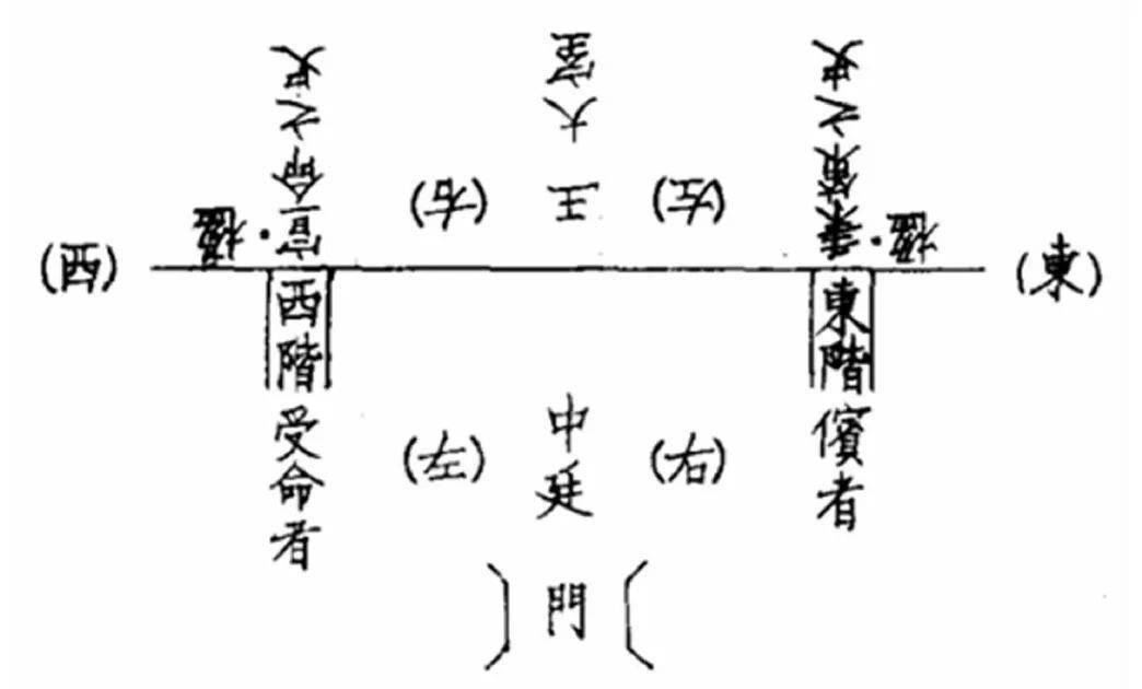 据彝铭所载,册命礼的主要仪节是周天子莅临特定的场所(如宗庙),傧者