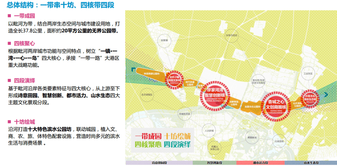 区人大常委会审议《成都市新都区人民政府关于推进毗河公园规划建设