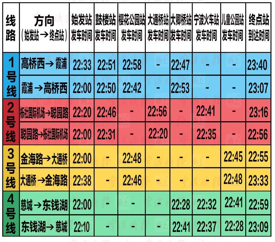 刚刚,宁波地铁4号线正式通车!