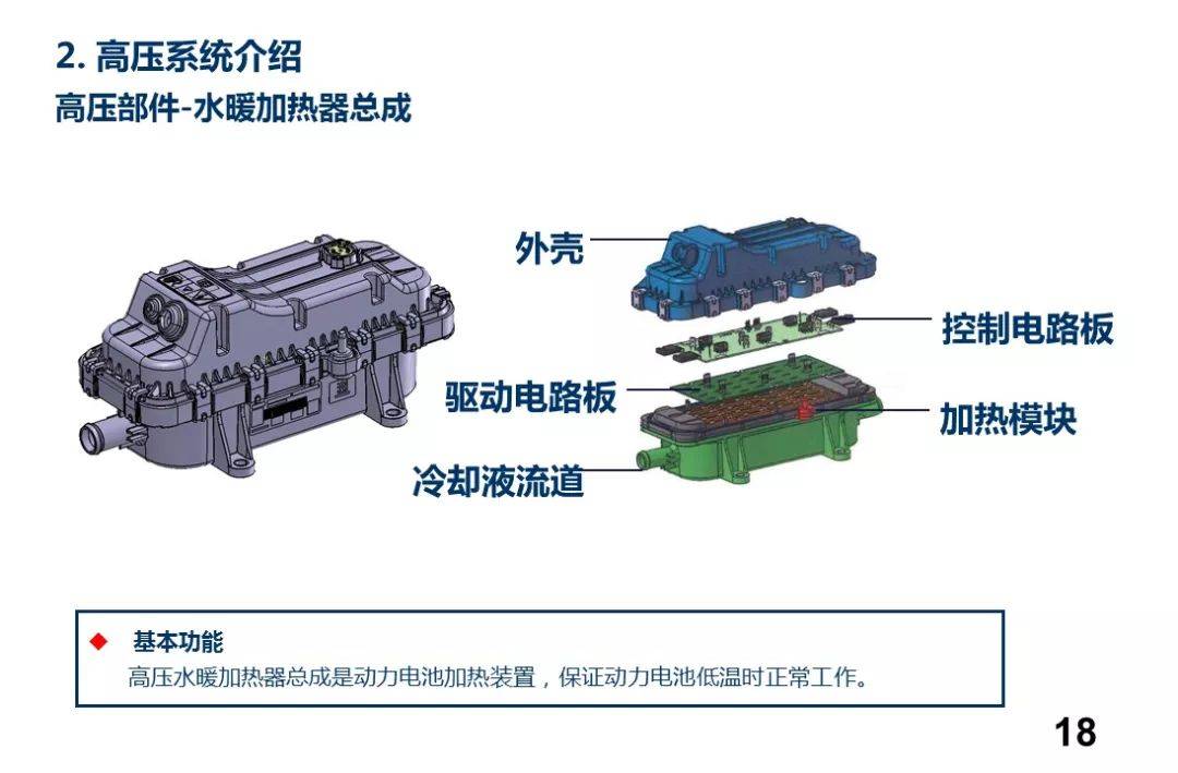 新能源汽车高压系统详解