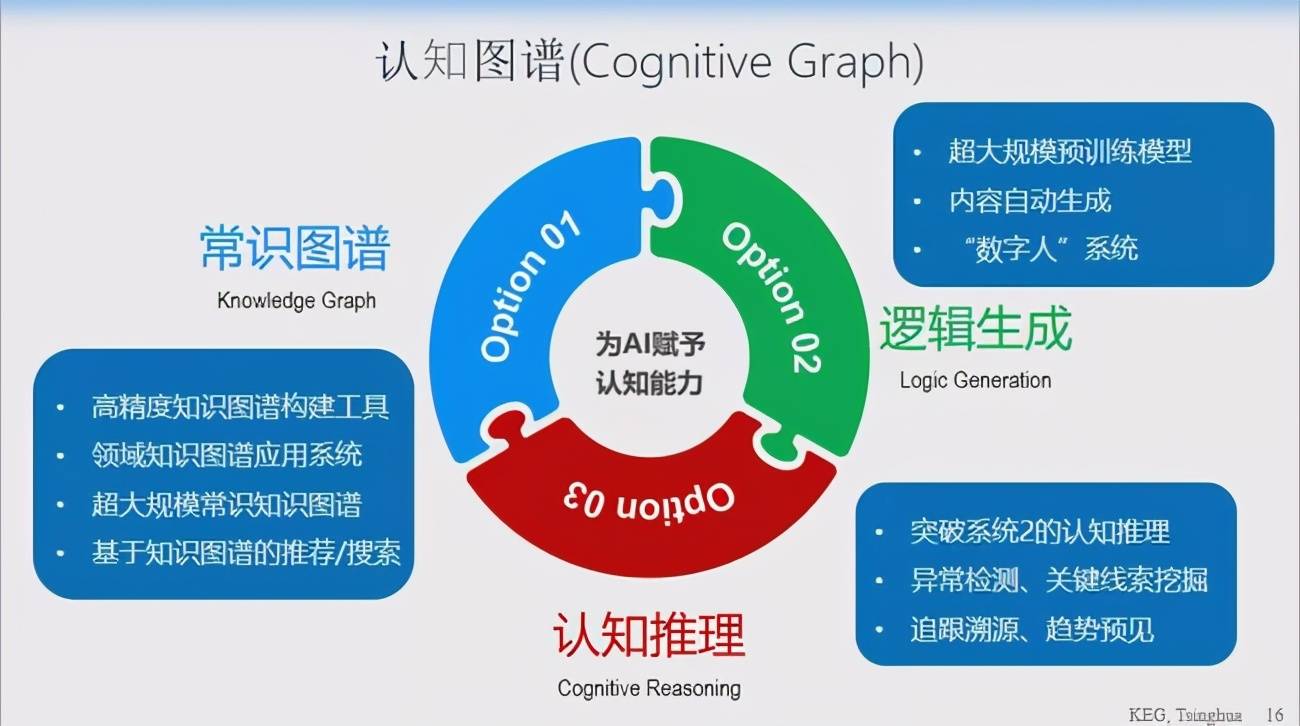 智能电表怎么人工断电_人工智能取代劳动力_机器人彻底取代人工还有多远