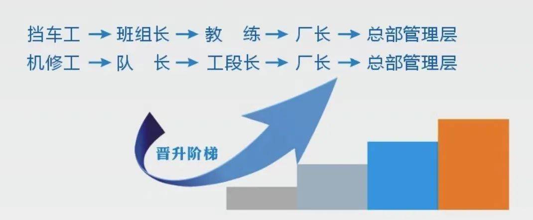 高薪舞台公寓这里都有欢迎加入震纶