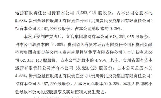 955 股股份,占本公司总股本的 54,贵州省国有资本运营有限责任公司和