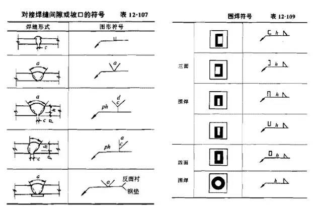 坡口图纸符号大全图片