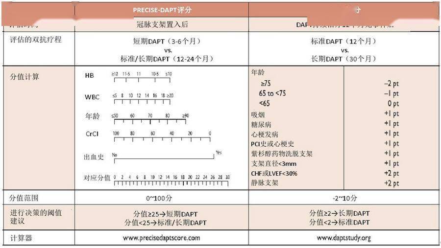 precise-dapt图片