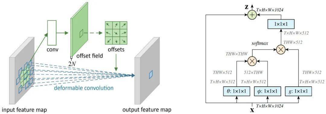 图像|NeurIPS'20 | 建模高阶关系的图像检测和分割方法: 新型可学习树形特征变换器