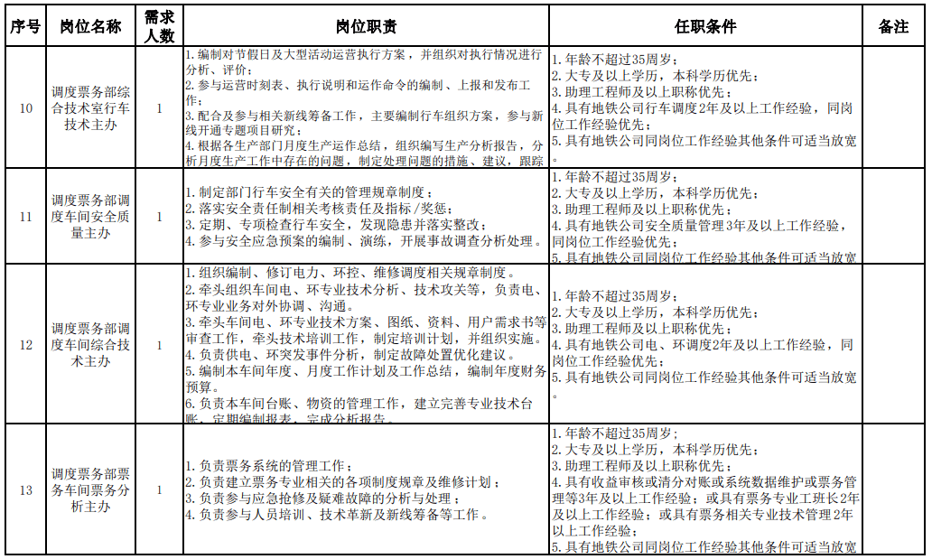 招聘動態洛陽市軌道交通集團有限責任公司運營分公司2021年第一批社會