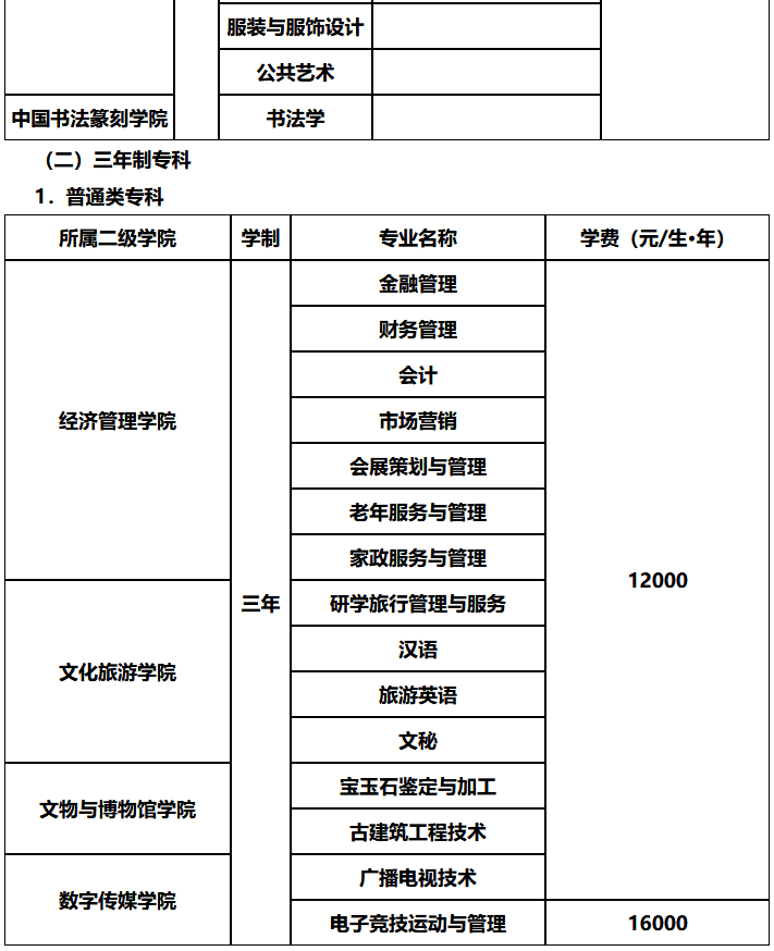 四川文化艺术学院2021年招生简章省外省内