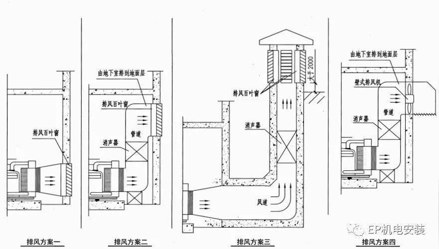 柴油发电机房的排烟与散热系统设计