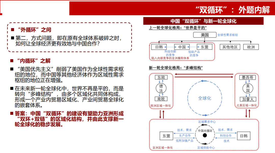 国内国际双循环示意图图片