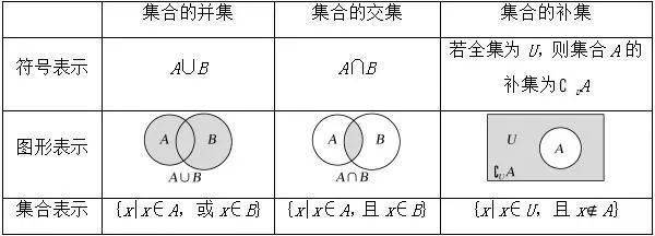 集合符号表示图片