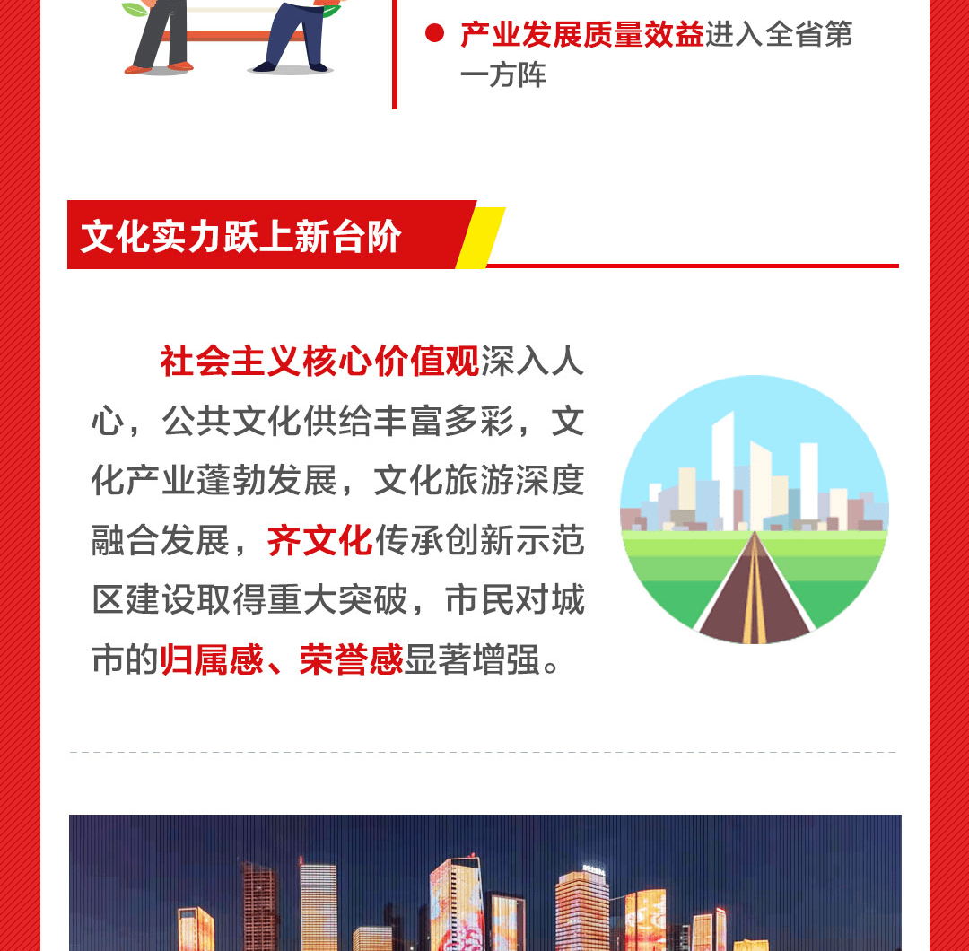 一图看懂淄博十四五时期经济社会发展主要目标