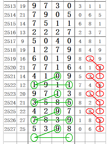 七星彩2528期开奖日特选图规二十组图规让你中奖不商量