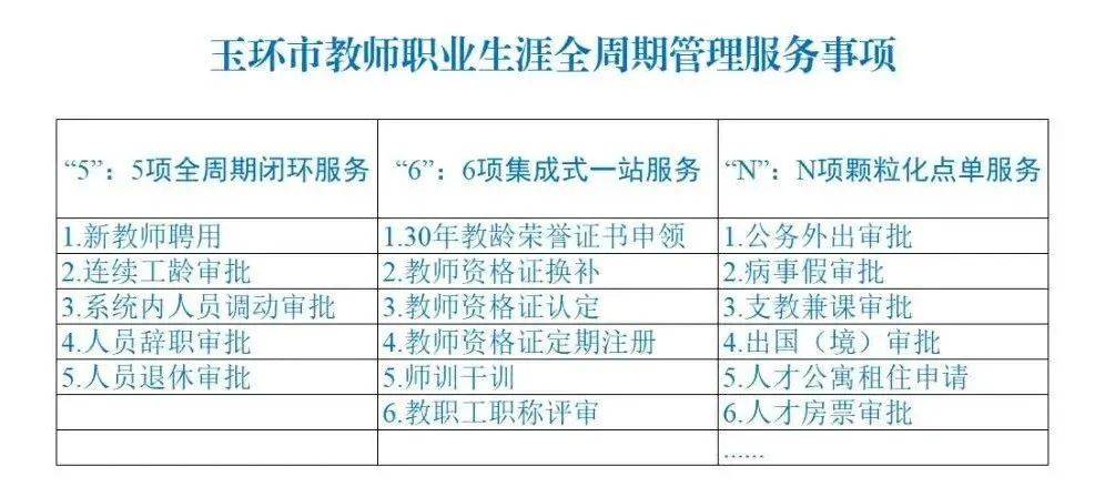 省改革辦點贊玉環