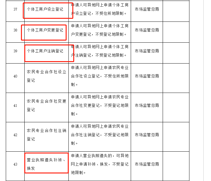 營業執照大變!2021發票新規!12月25日起,新公司,個體戶都按這個來!