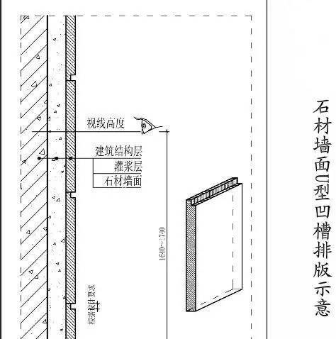 技术交流墙面石材施工细部构造3大要点图文
