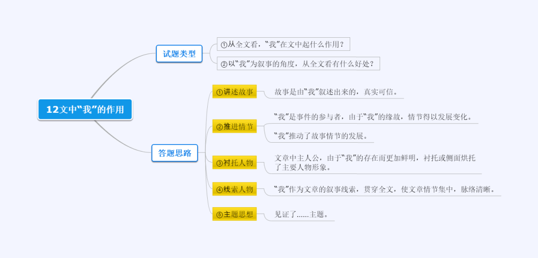 记叙文阅读12文中我的作用