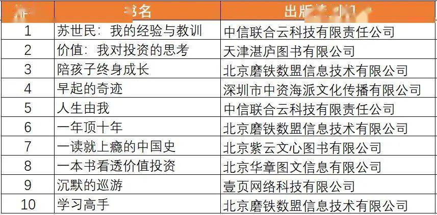 童書暢銷榜top10童書新書榜top10來源:中國出版傳媒商報返回搜狐,查看