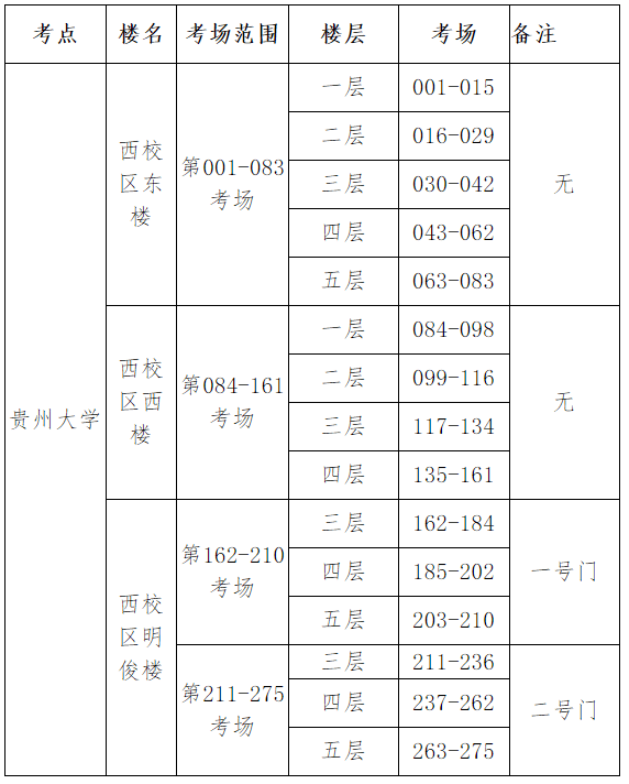 2020年贵州大学在全_2021年全国硕士研究生招生考试贵州大学考点公告