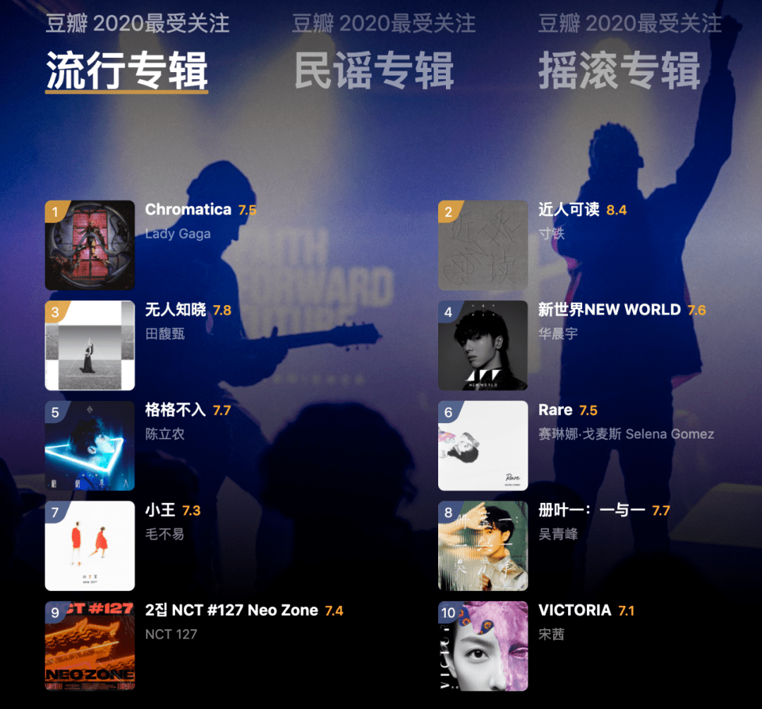 豆瓣公布2020年度音乐榜单快来看看你喜欢的歌曲有没有上榜