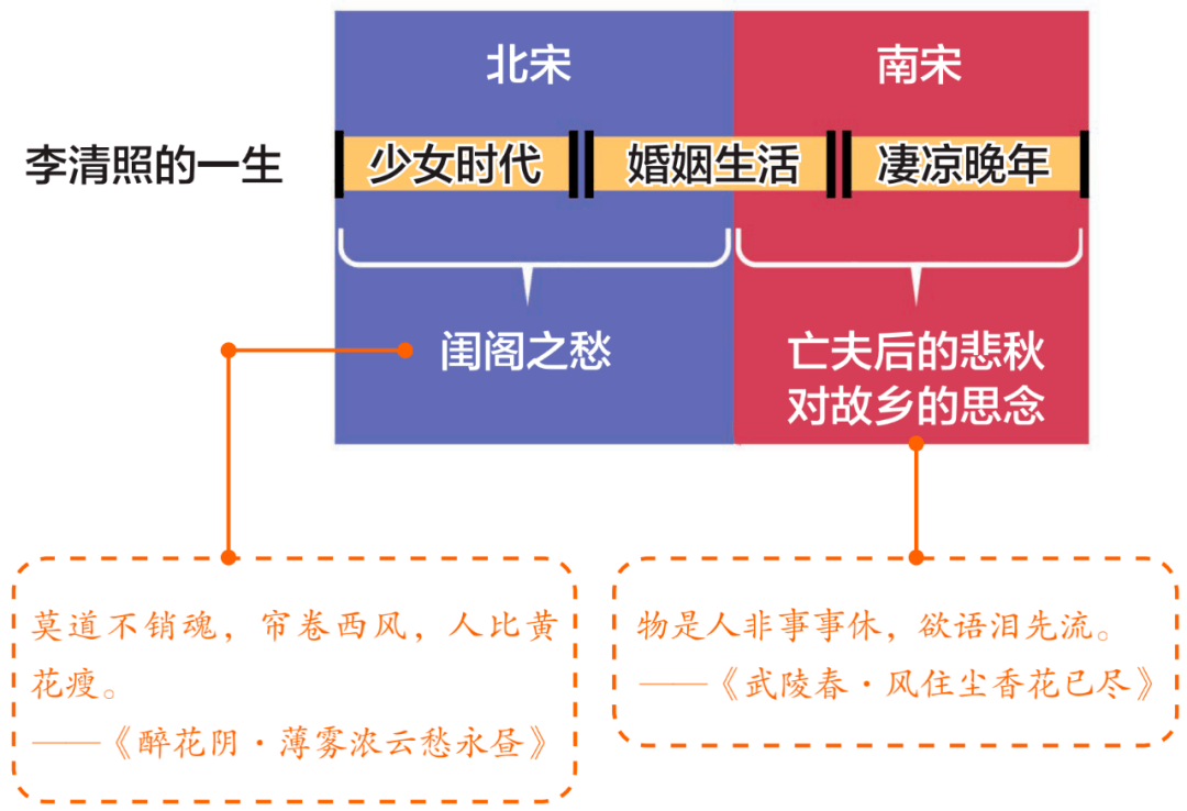 李清照人生轨迹路线图图片