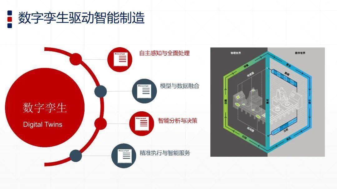 智能製造中數字孿生的應用