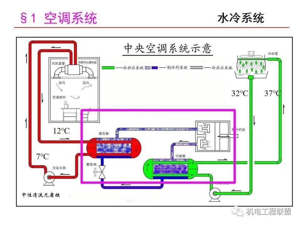 家用中央空调线路图图片