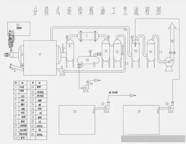 脫鹽脫水的典型工藝流程乙烯製冷示意流程圖丙烯製冷示意流程圖脫丙烷