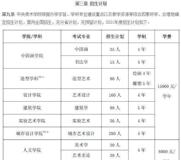 中央美術學院2021年招生簡章出爐新增六大亮點