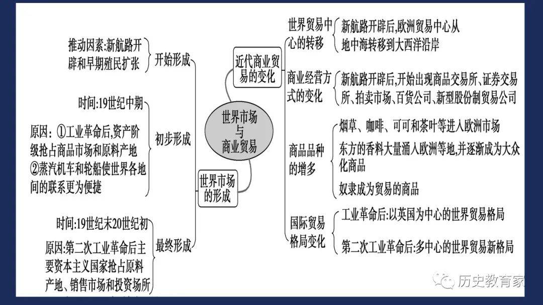 城市和商业思维导图图片