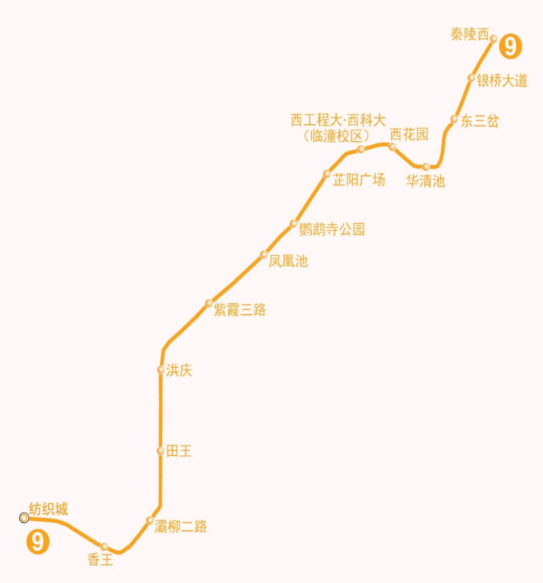 ①线路简介:西安地铁9号线一期工程全长25.