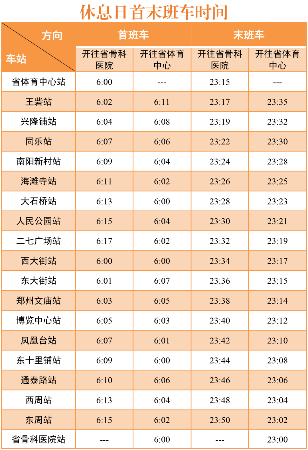 郑州地铁3号线一期4号线开通站点首末班时间票价换乘信息来了